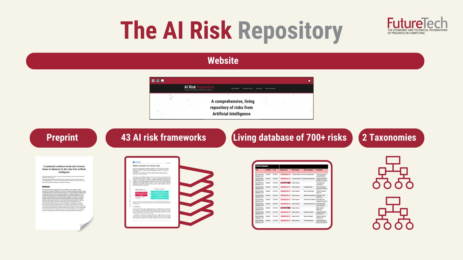 AI Risk Repository Ai risk repository